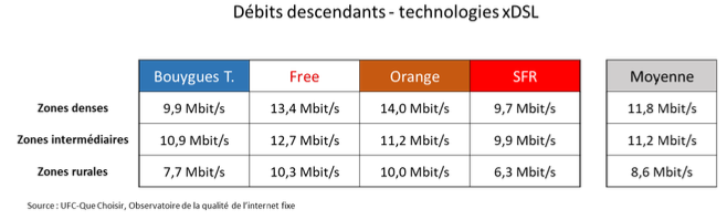 Capture decran 2018 10 10 a 09.33.42 - Faisons un point sur les débits mesurés en septembre