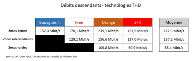 Capture decran 2018 10 10 a 09.33.51 - Faisons un point sur les débits mesurés en septembre