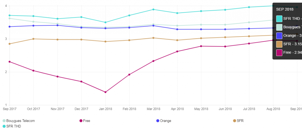 france leaderboard 2018 09 1 1024x448 - Faisons un point sur les débits mesurés en septembre