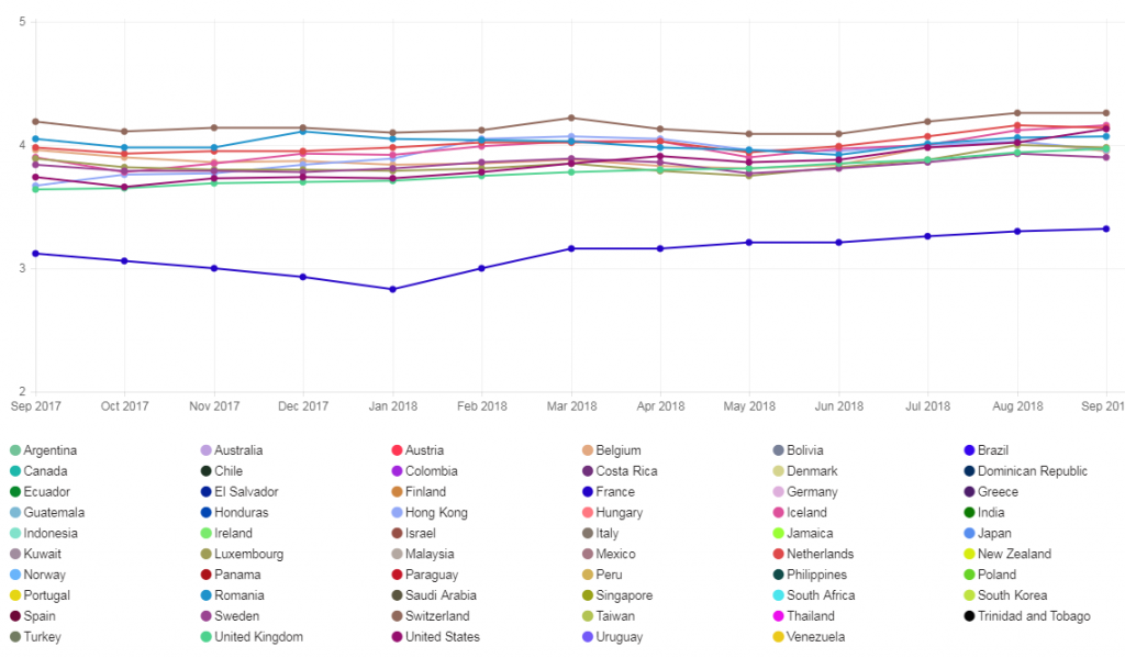 globalaverages leaderboard 2018 09 1 1024x599 - Faisons un point sur les débits mesurés en septembre