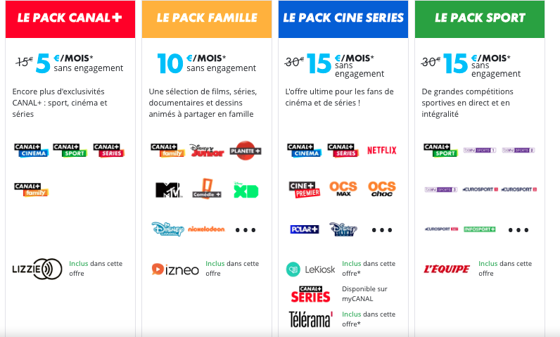 Capture decran 2019 11 05 a 20.37.36 - Netflix sur Canal + : tout savoir sur les nouvelles offres