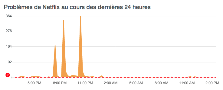 capture decran 2020 04 28 a 14 44 22 - Que faire si le code d'erreur NSES-504 ou TVQ-ST-115 apparait sur Netflix ?