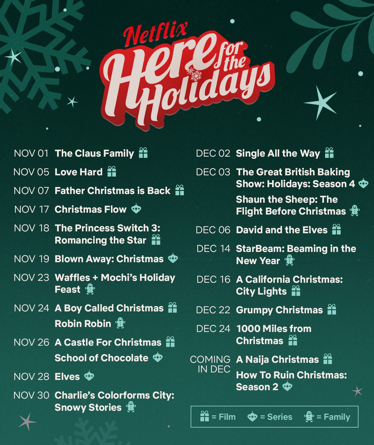calendrier noel netflix - Netflix révèle son calendrier de Noël ! (Nouveautés 2021)
