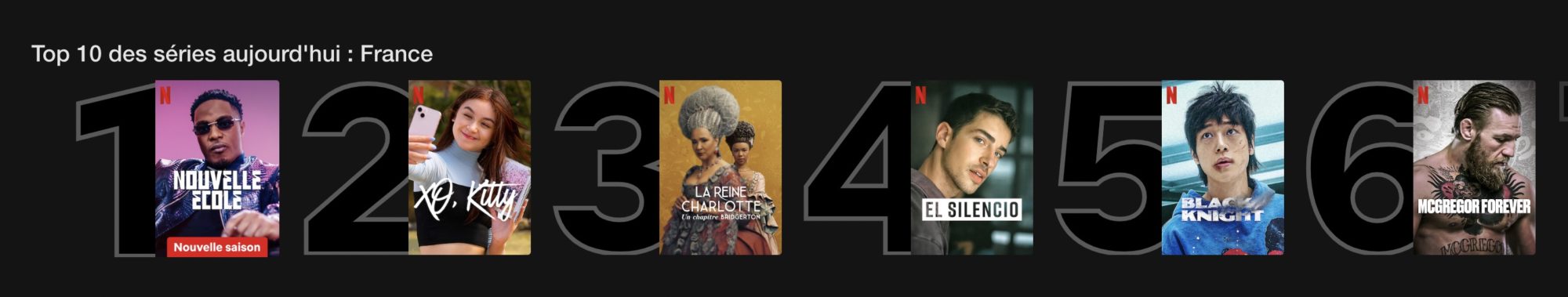 el silencio classement top 10 netflix - El silencio : la série espagnole avec Arón Piper et Manu Rios (Elite) reviendra-t-elle pour une saison 2 sur Netflix ?